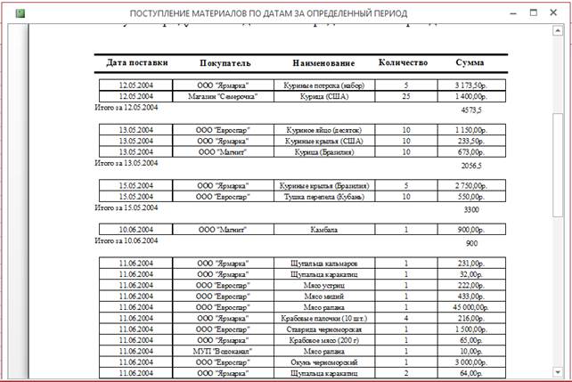 Рис3. Конструктор таблицы «Покупатели» - student2.ru