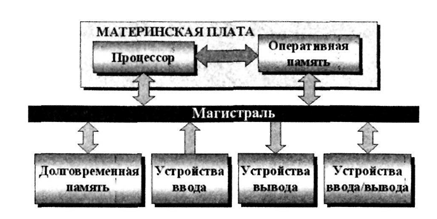 Рисунки и графические примитивы на слайдах - student2.ru