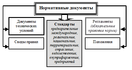 Роль стандартизации и сертификации в управлении качеством ПС - student2.ru