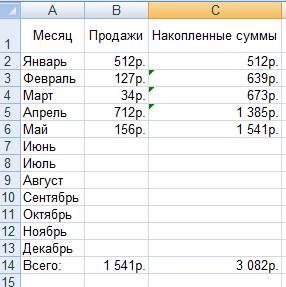 Российская академия народного хозяйства и государственной службы при президенте Российской федерации - student2.ru