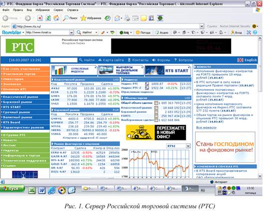 Российский фондовый рынок и Интернет - student2.ru