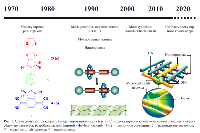 Розділ 6 Тема 6 Молекулярная электроника - student2.ru
