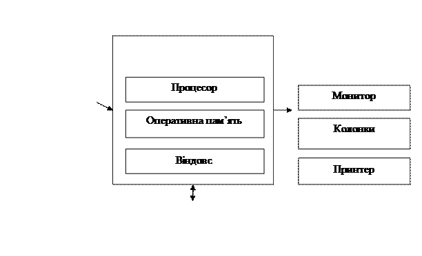 Розділ І. Апаратне та програмне забезпечення ПК - student2.ru