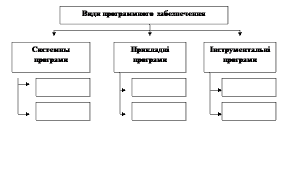 Розділ І. Апаратне та програмне забезпечення ПК - student2.ru