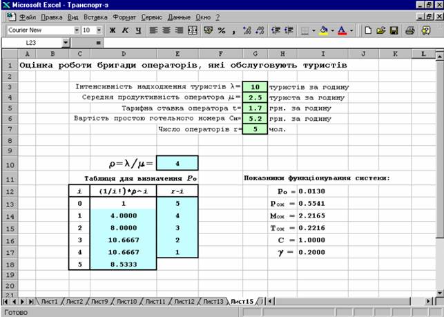 Розімкнута система масового обслуговування з необмеженим часом очікування - student2.ru