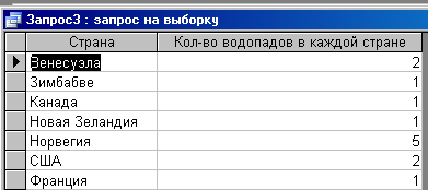 руповые операции в запросе. - student2.ru