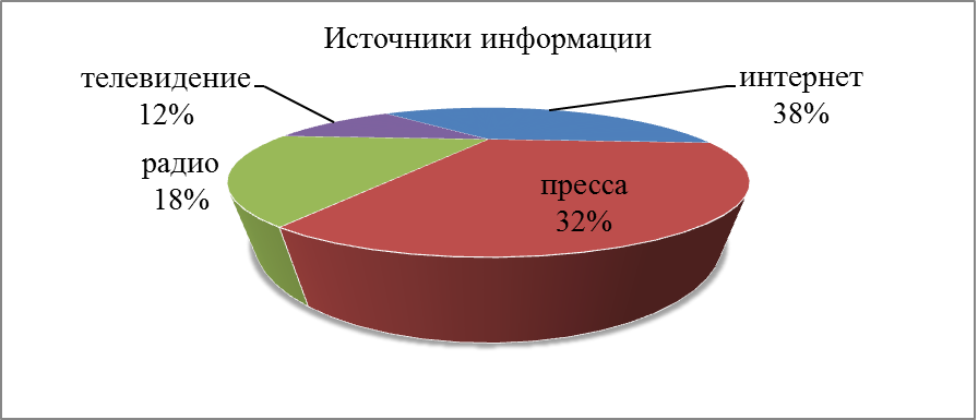 Русские рубахи, рушники и сувениры изо льна - student2.ru