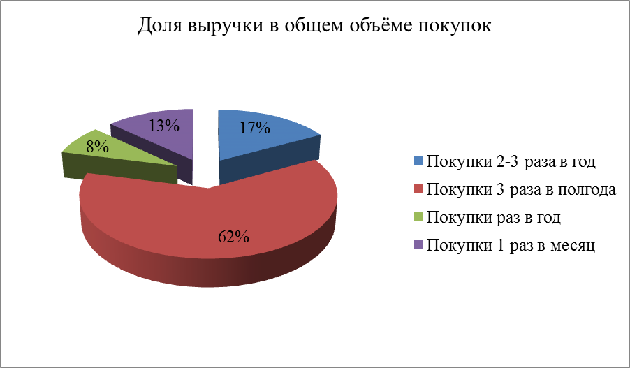 Русские рубахи, рушники и сувениры изо льна - student2.ru