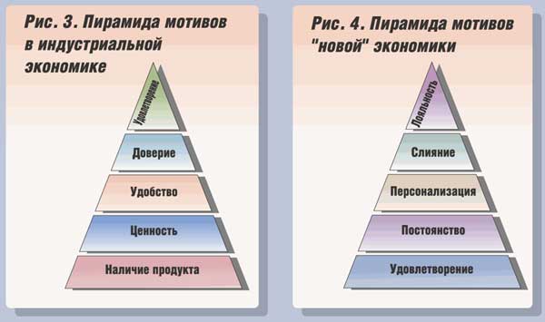 Рыночная власть потребителей - student2.ru