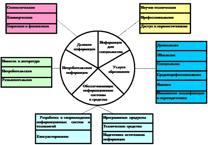 рынок информационных продуктов и услуг - student2.ru