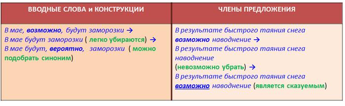 С непривычки облака (1) отраженные в воде (2) можно спутать со слегка розовеющими (3) островами (4) похожими на материки - student2.ru