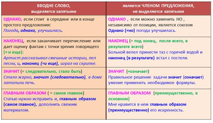 С непривычки облака (1) отраженные в воде (2) можно спутать со слегка розовеющими (3) островами (4) похожими на материки - student2.ru