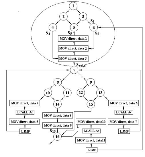 с помощью сигнатур - student2.ru