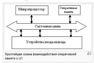 С точки зрения физического принципа действия - DRAM, SDRAM, DDR SDRAM. - student2.ru