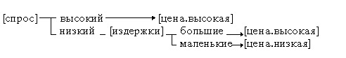 Самообучающиеся системы - student2.ru