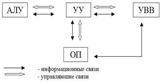 Самостоятельная работа № 1 Основные этапы вычислительной техники - student2.ru