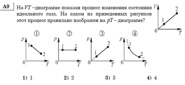 Самостоятельная работа № 4. - student2.ru