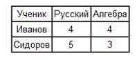 Самостоятельная работа №10 - student2.ru