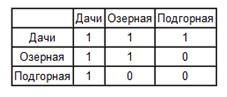 Самостоятельная работа №10 - student2.ru