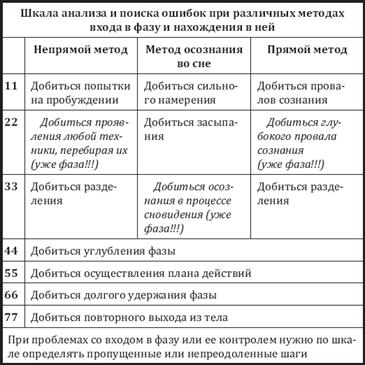 Самостоятельный анализ - student2.ru