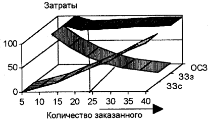 санация номенклатуры товаров - student2.ru