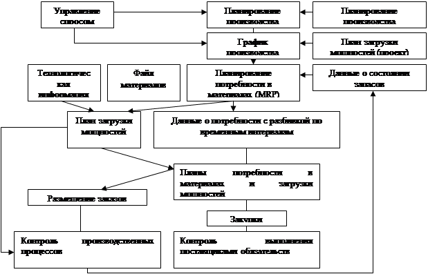 санация номенклатуры товаров - student2.ru