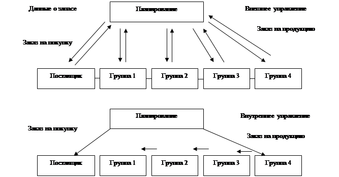 санация номенклатуры товаров - student2.ru