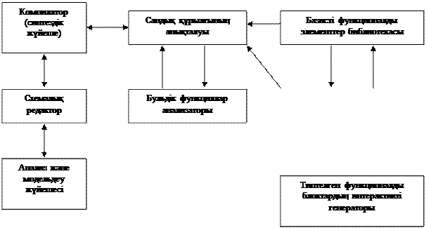 Сандық құрылғыларды логикалық жобалаудың теориялық негіздері - student2.ru