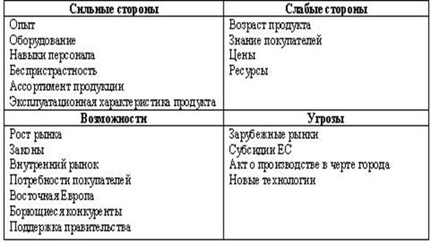 Санкт-Петербургское государственное бюджетное - student2.ru