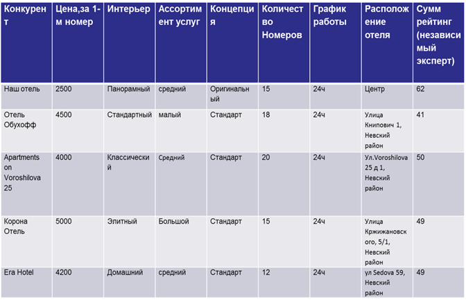 Санкт-Петербургское государственное бюджетное - student2.ru