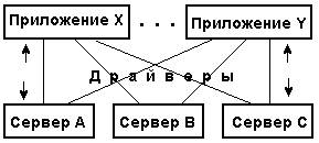 SCADA как открытая система - student2.ru