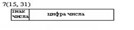 Считывание из порта ввода/вывода - student2.ru