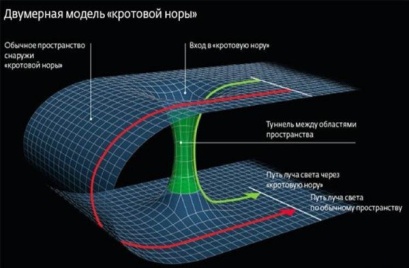 Сегодня образовалась корональная дыра размером в половину Солнца 5 страница - student2.ru