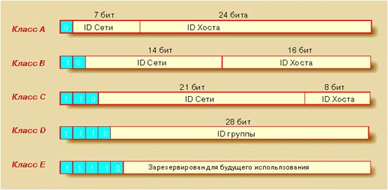 Семейство протоколов TCP/IP - student2.ru