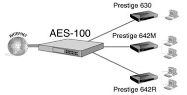 Серверы доступа и модемы DSL - student2.ru