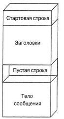 Серверы перенаправления (Redirect servers) - student2.ru