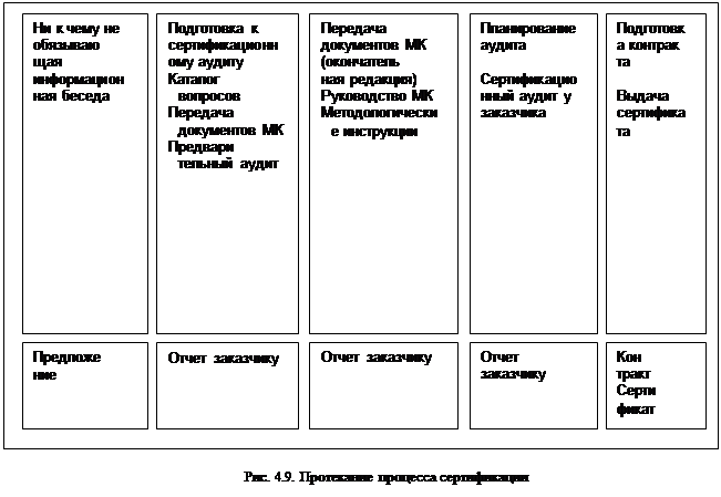 сервис в логистике транспортной компании - student2.ru