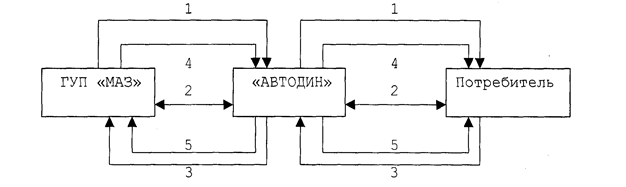 сервис в логистике транспортной компании - student2.ru