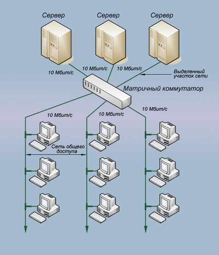 Сеть Ethernet. Коммутируемый Ethernet. - student2.ru