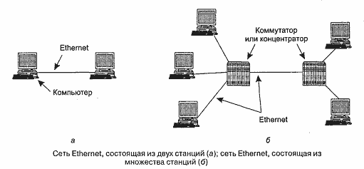 Сеть Ethernet. Коммутируемый Ethernet. - student2.ru