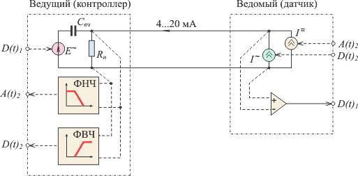 Сеть на основе HART-протокола - student2.ru
