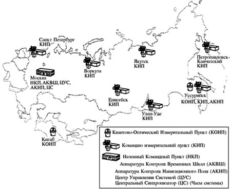 Сетевая радионавигационная спутниковая система (СРНСС) Глонасс - student2.ru