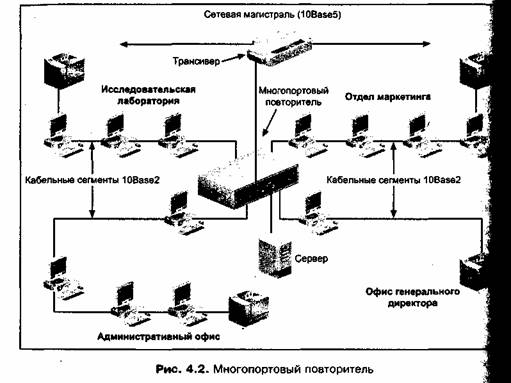 Сетевые адаптеры FDDI и ATM - student2.ru