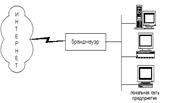 Сетевые сканеры (network scanners). Программы, которые анализируют топологию сети и обнаруживают сервисы, доступные для атаки. Например, система nmap. - student2.ru