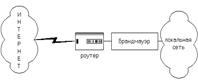 Сетевые сканеры (network scanners). Программы, которые анализируют топологию сети и обнаруживают сервисы, доступные для атаки. Например, система nmap. - student2.ru