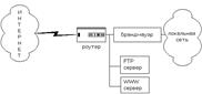 Сетевые сканеры (network scanners). Программы, которые анализируют топологию сети и обнаруживают сервисы, доступные для атаки. Например, система nmap. - student2.ru