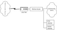 Сетевые сканеры (network scanners). Программы, которые анализируют топологию сети и обнаруживают сервисы, доступные для атаки. Например, система nmap. - student2.ru