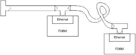 Сети.10.Архитектура сетей Ethernet (10 BASE 5, 10 BASE 2, 10 BASE T, 10 BASE F, Fast Ethernet 100, Gigabit Ethernet) - student2.ru