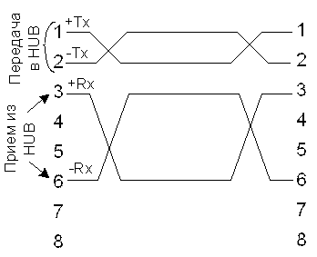 Сети.10.Архитектура сетей Ethernet (10 BASE 5, 10 BASE 2, 10 BASE T, 10 BASE F, Fast Ethernet 100, Gigabit Ethernet) - student2.ru