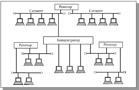 Сети Ethernet и Fast Ethernet - student2.ru